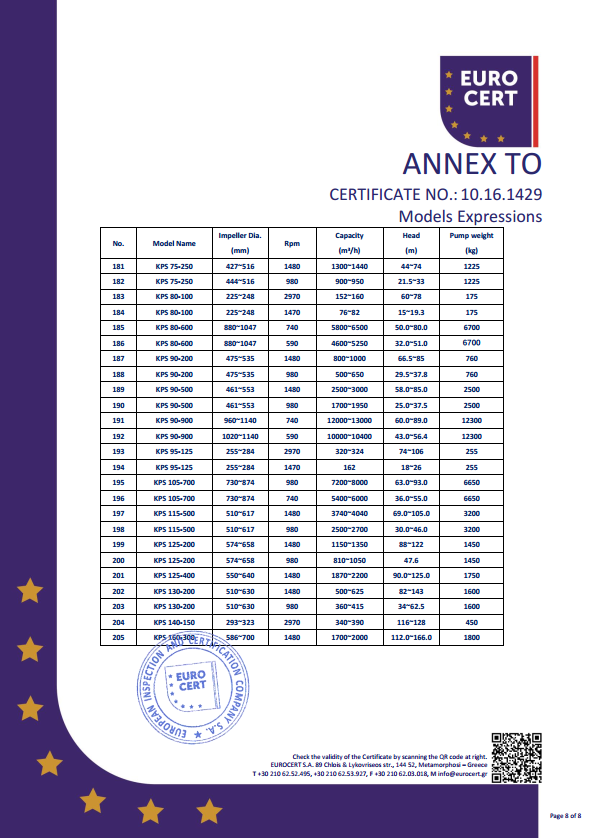 KPS单泵CE证书
